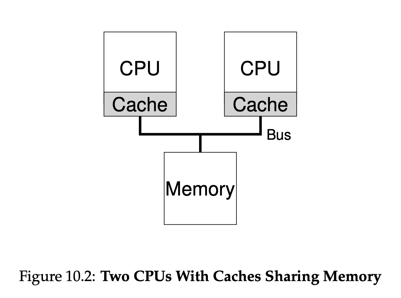 multi cpu