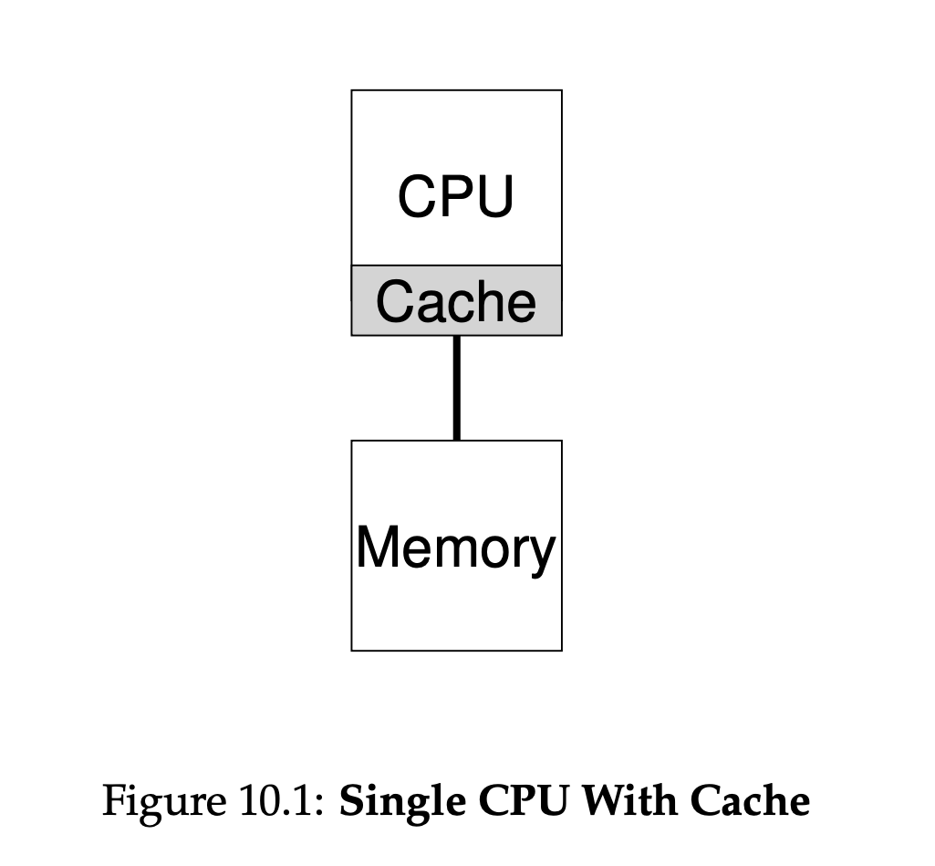 single cpu