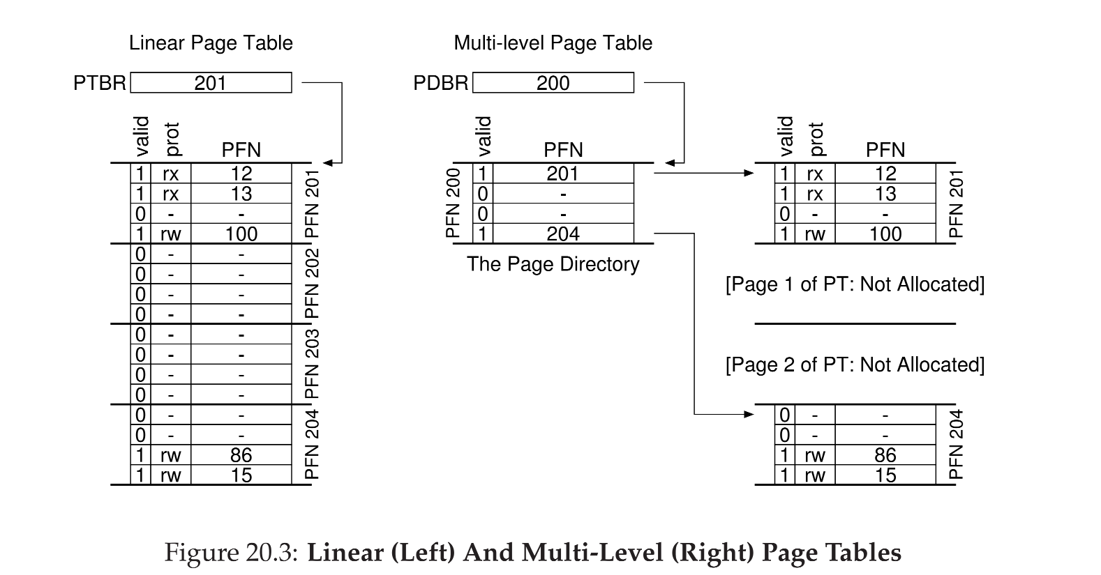Multi-level Page Tables