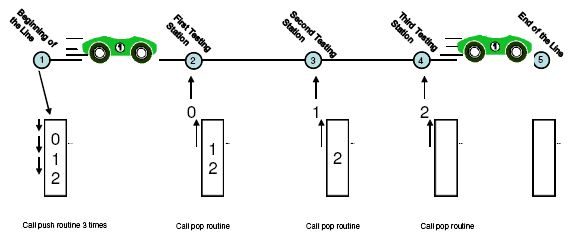 Stack Diagram