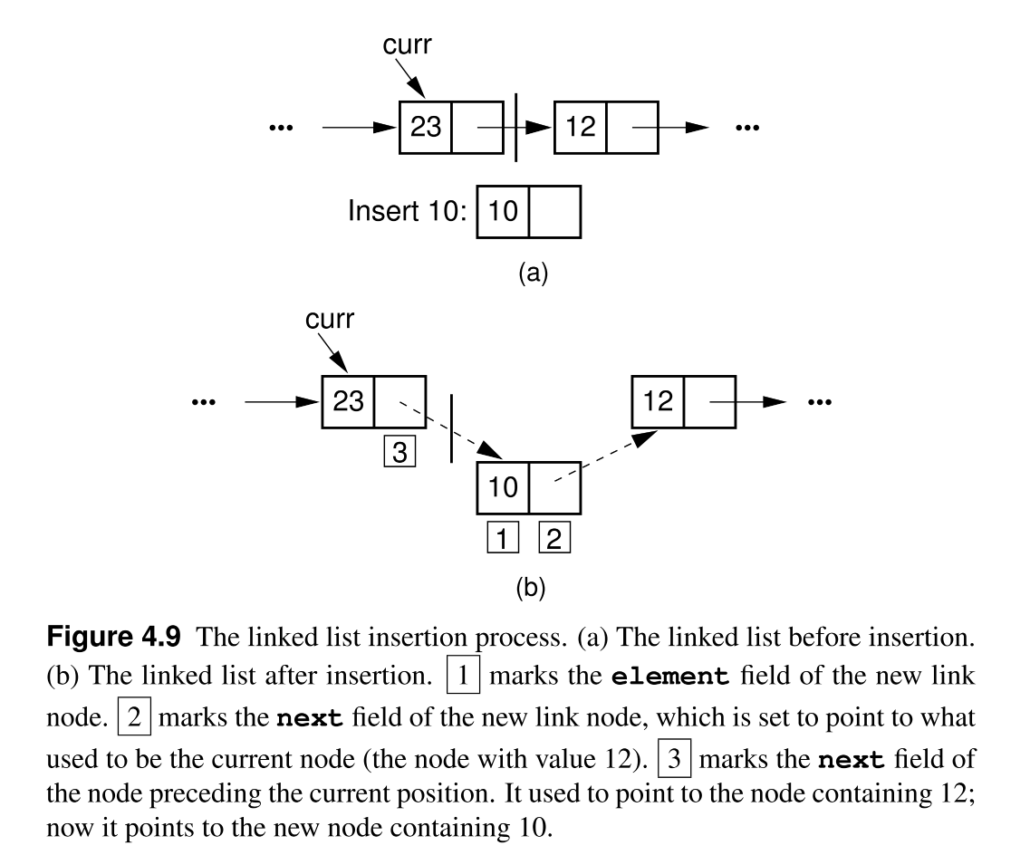 Insert in a Linked List