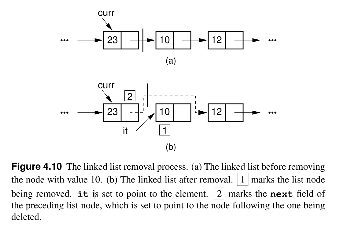Remove from a linked List