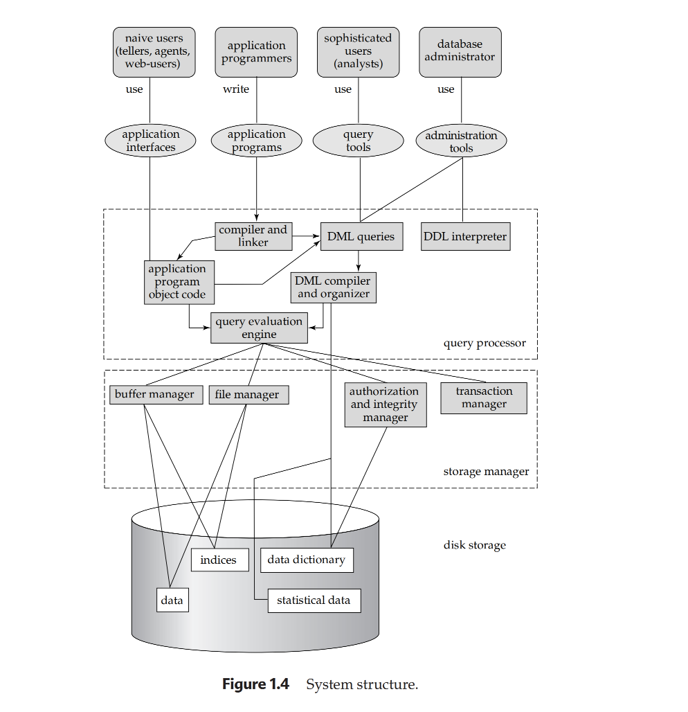 DBMS