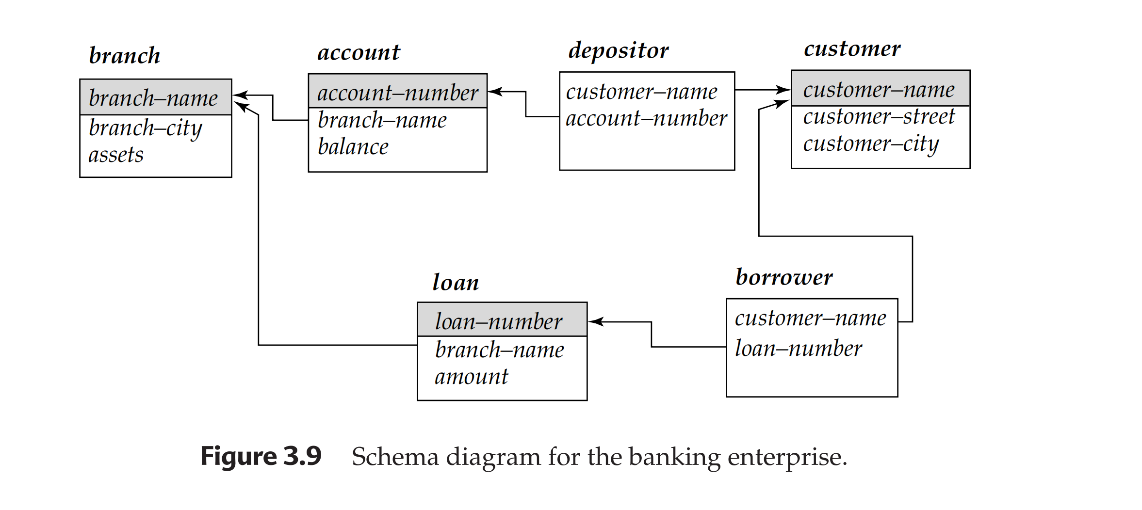 Schema Diagram