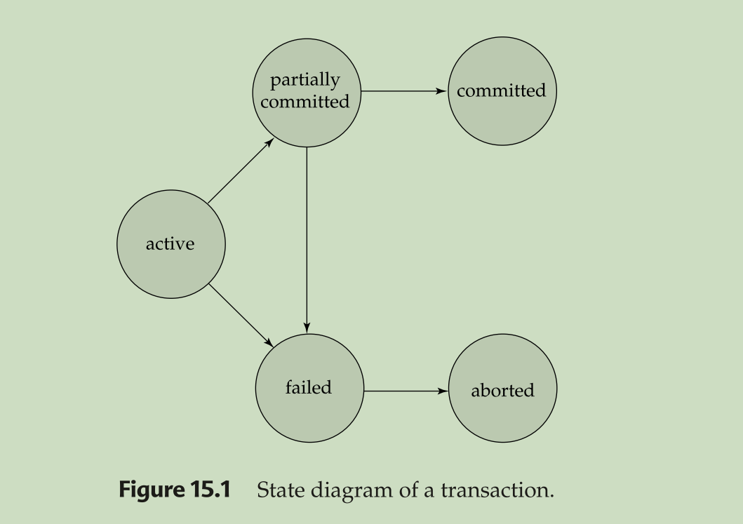 transaction-states