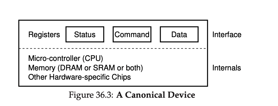Canonical Device