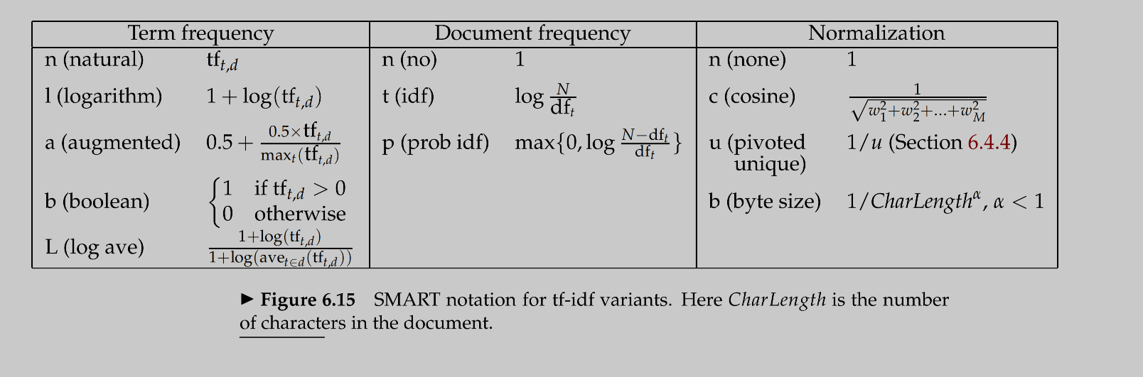 smart notation