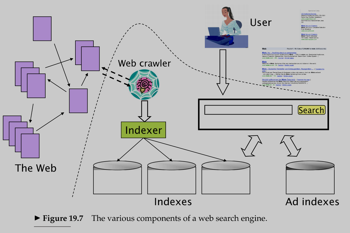 various components of search engines