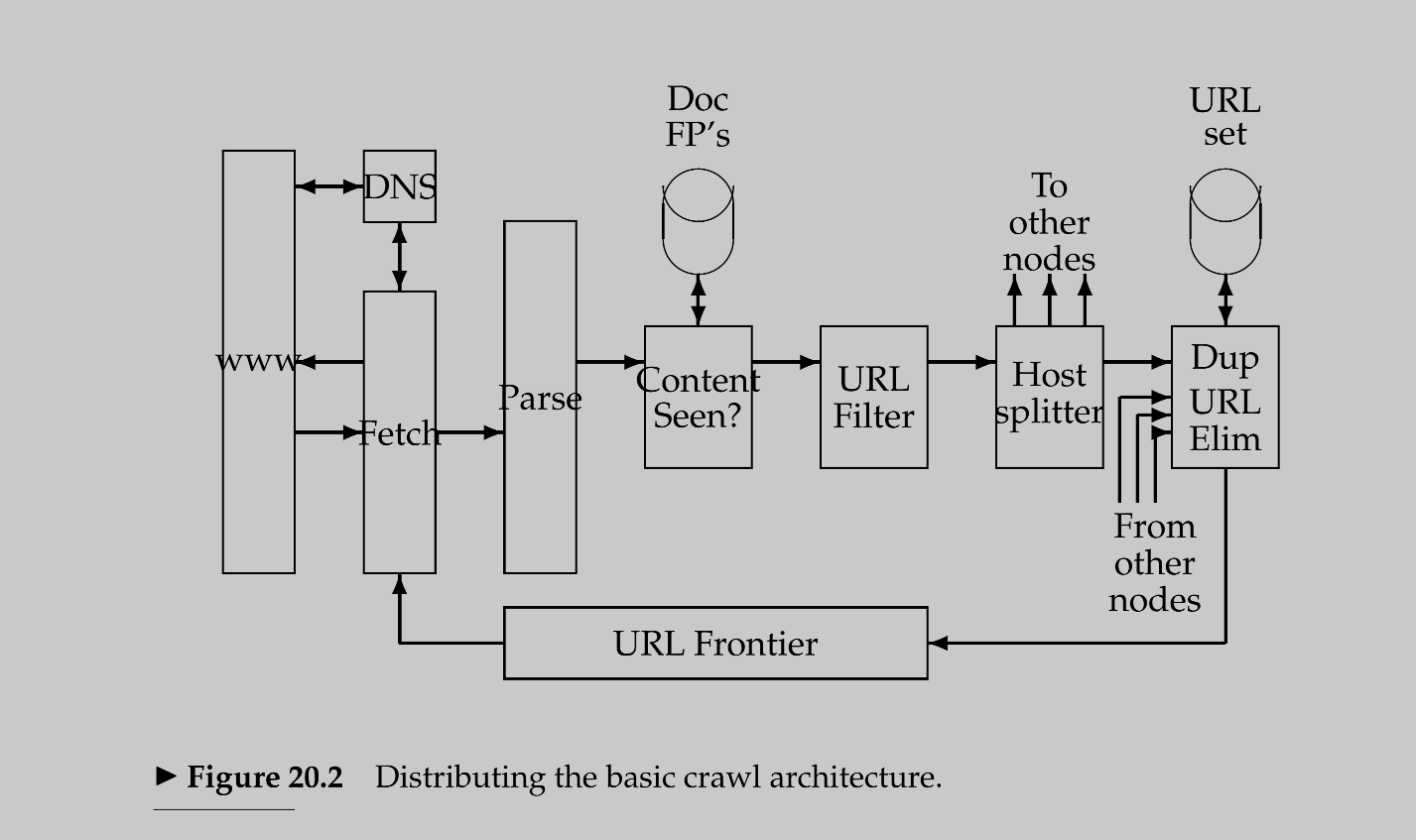 distributed crawler architecture