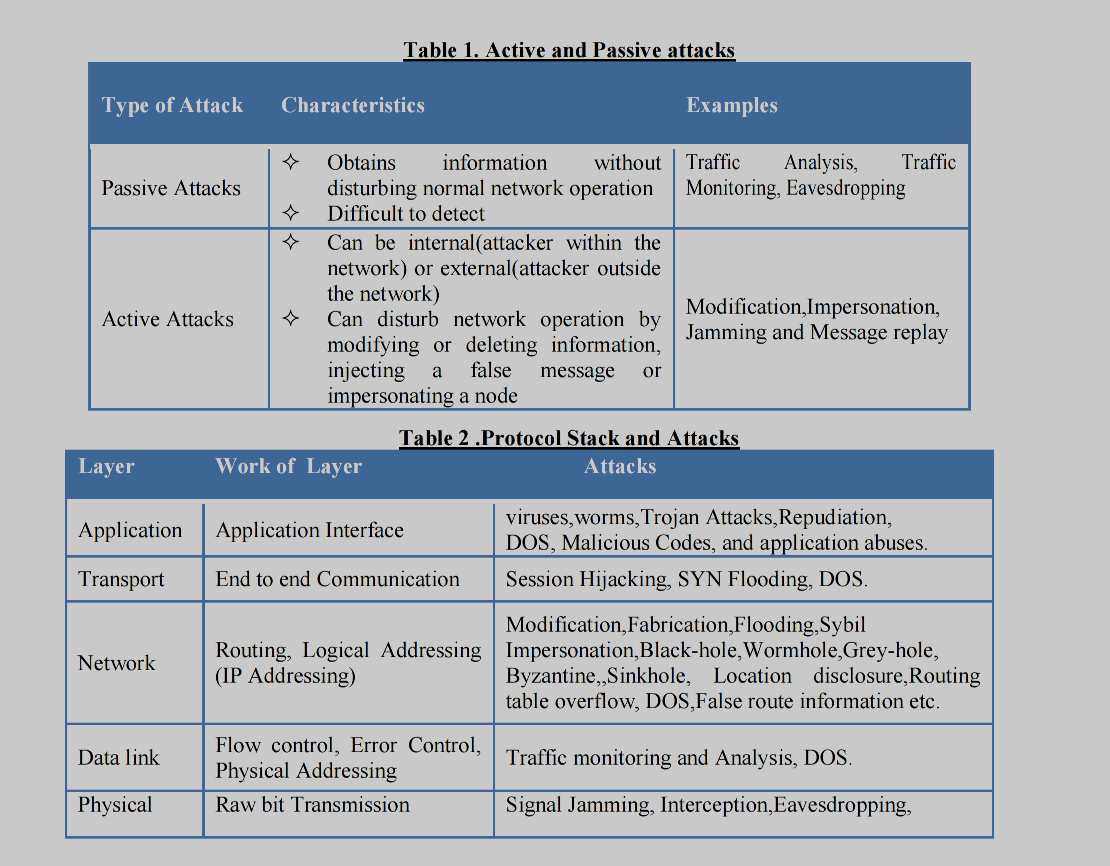 summary of threats