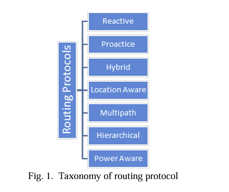 taxonomy of routing protocols