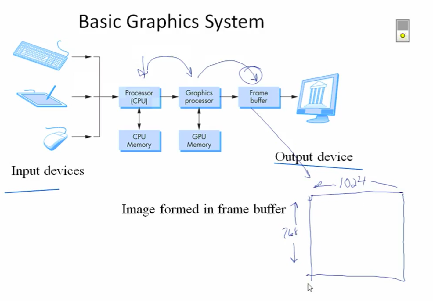 basic graphics system