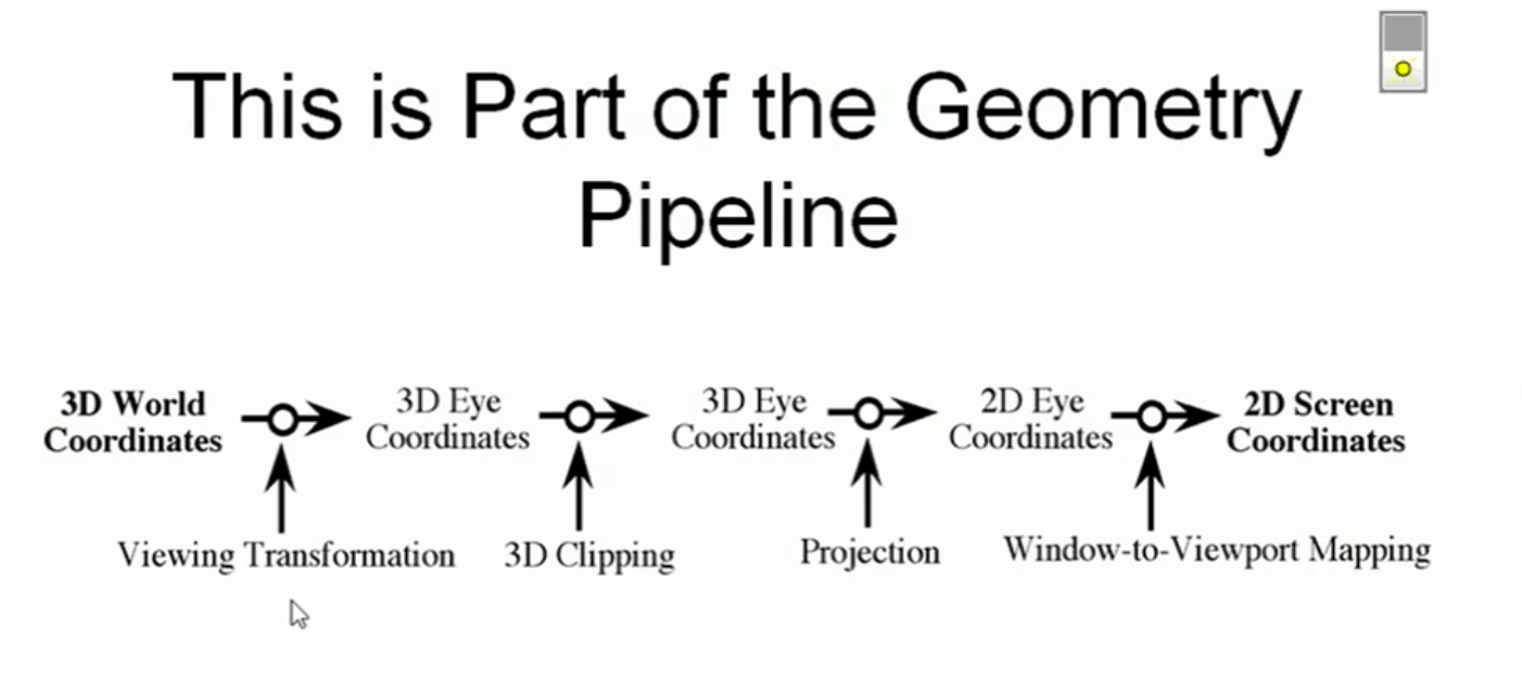 geometry pipeline