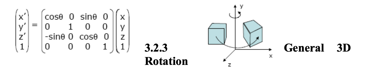 Rotation around y-axis