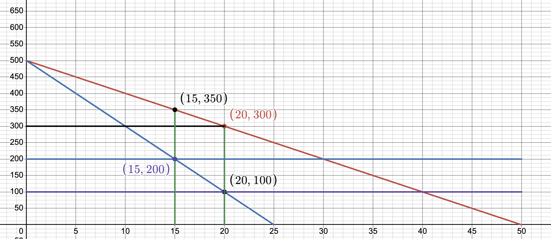 graph2