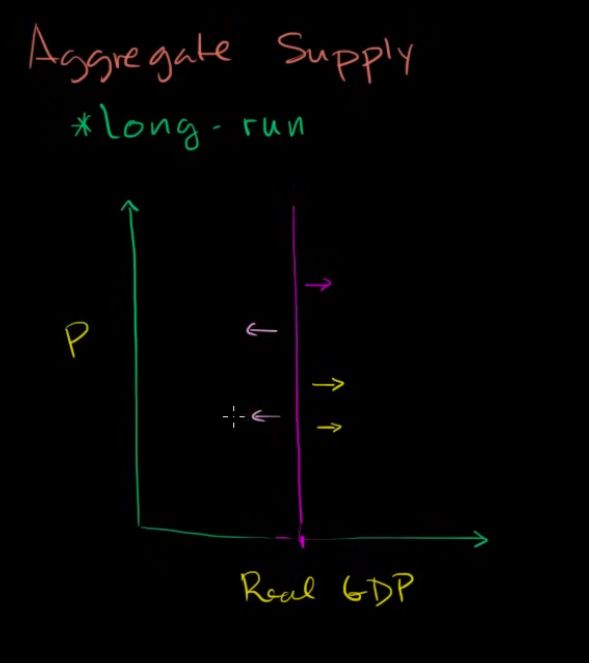 aggregate supply