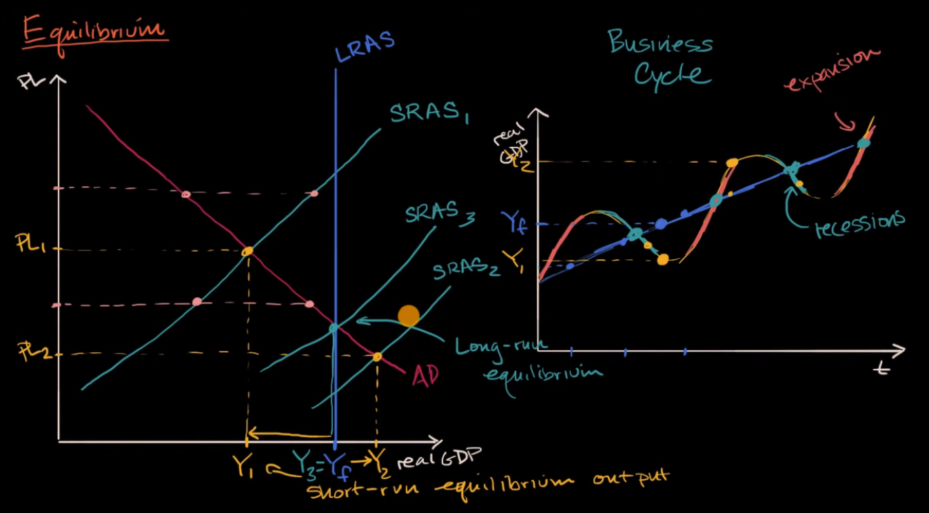 long run equilibrium point