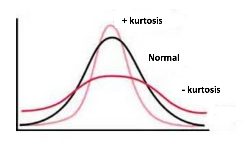 kurtosis