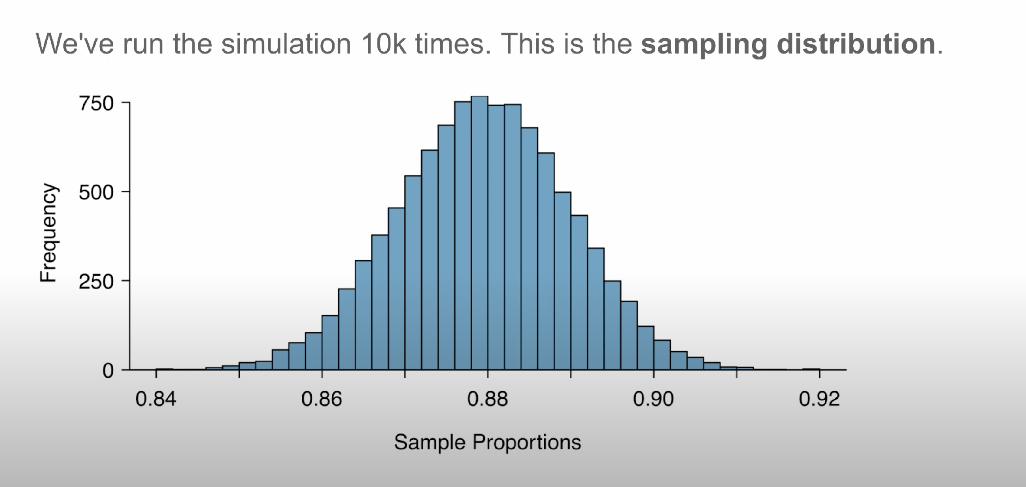 sampling distribution