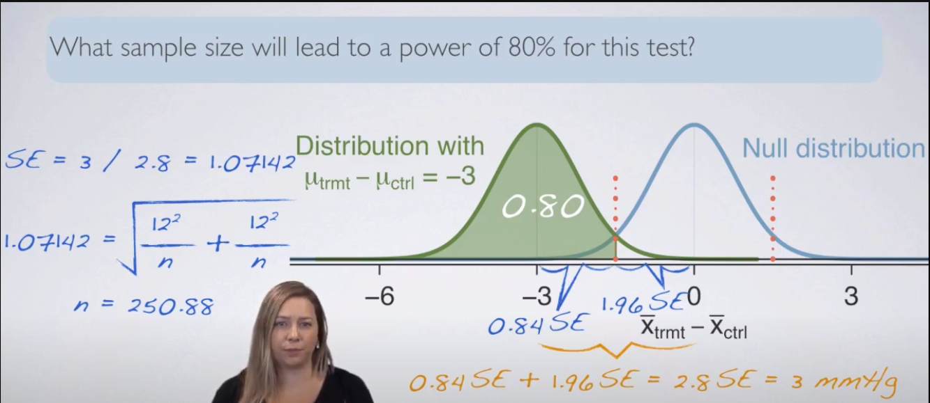 finding the sample size for 80 power