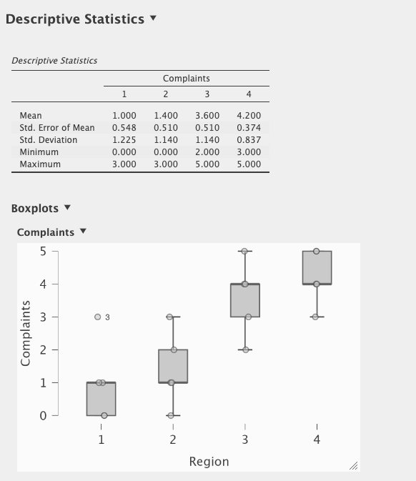 descriptive analysis only