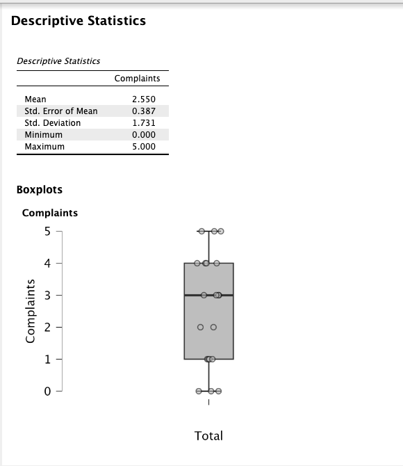 total descriptive analysis