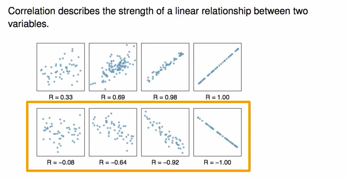 correlation