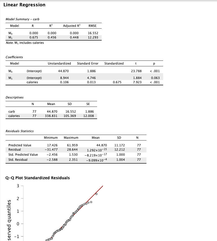 Linear Regression