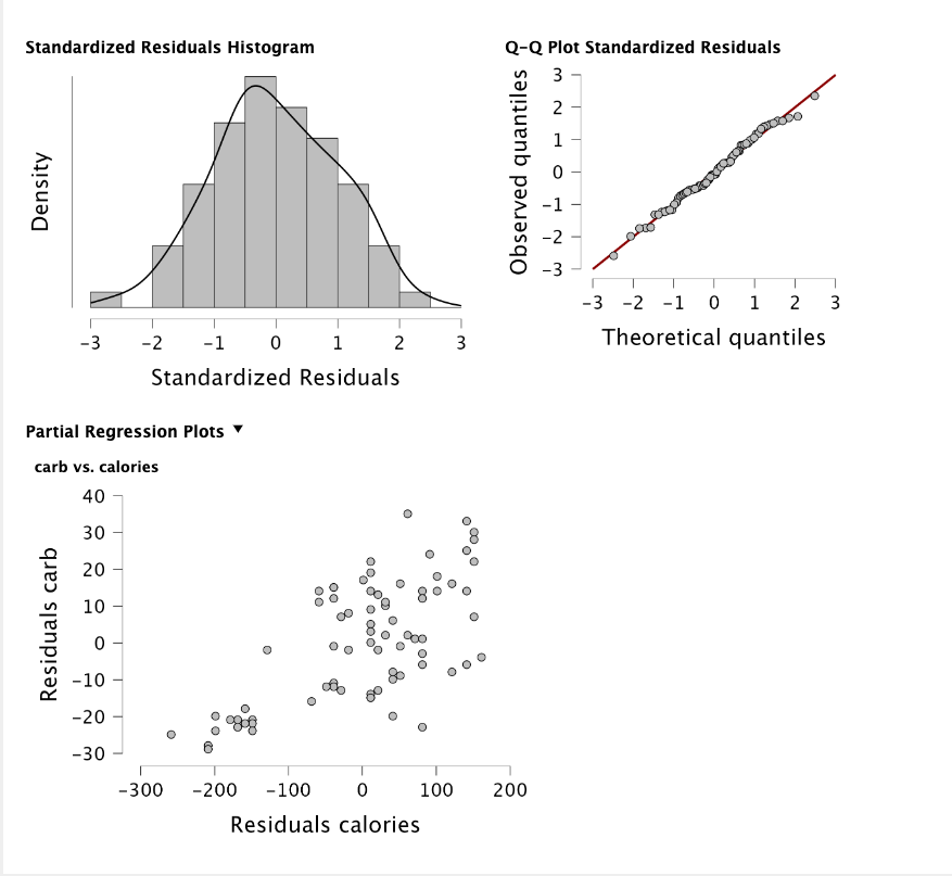 Linear Regression