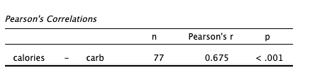  Pearson Correlation