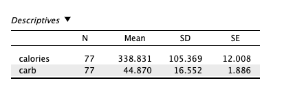 Descriptive Statistics