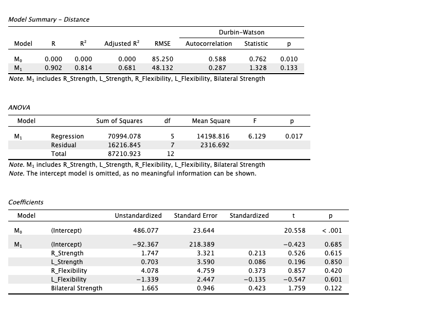 multiple regression