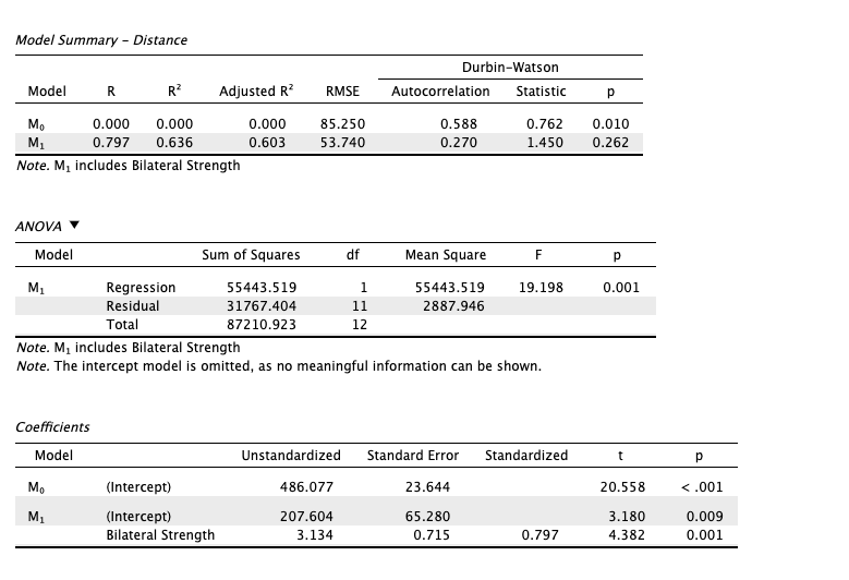 single regression