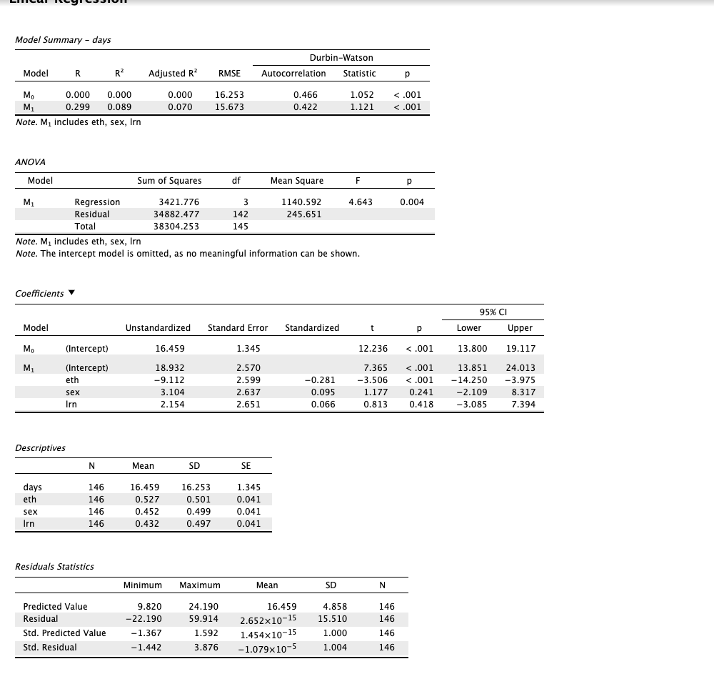 Linear Regression Output