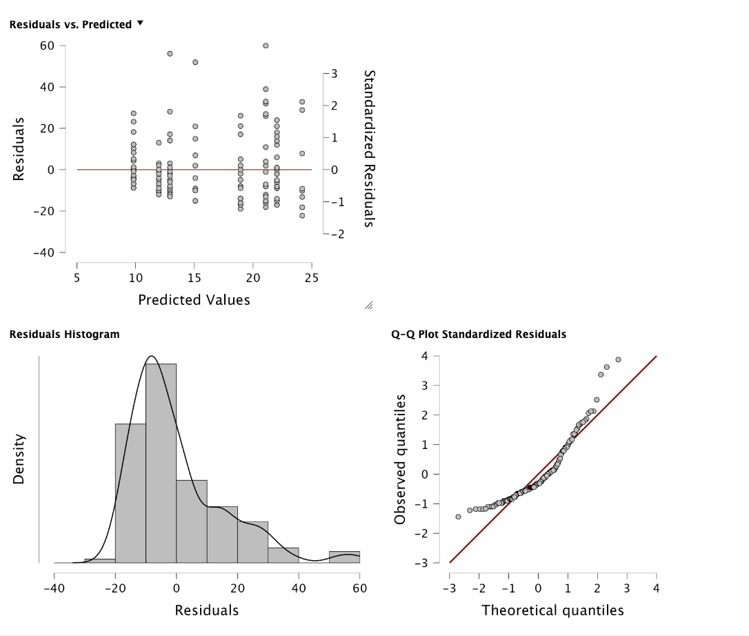 Linear Regression Output (2)