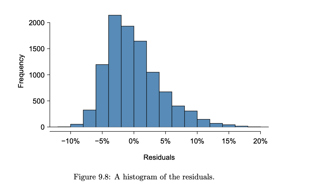 histogram