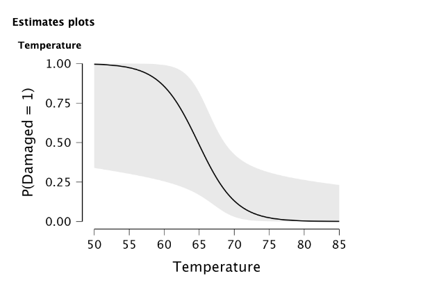 Logistic Regression Output (2)