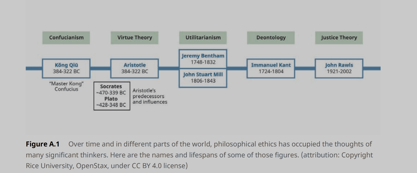 The lives of ethical philosophers